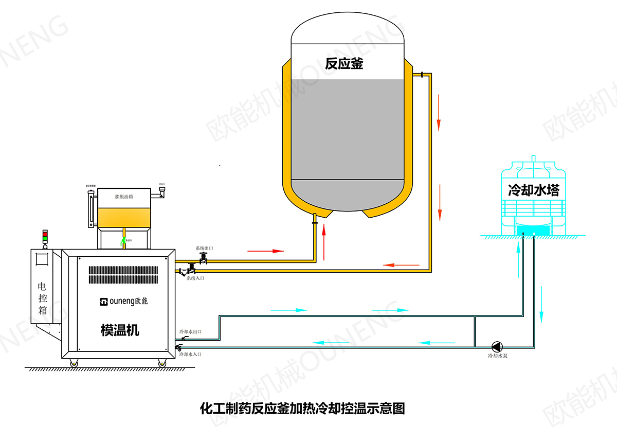 反應(yīng)釜溫度控制機